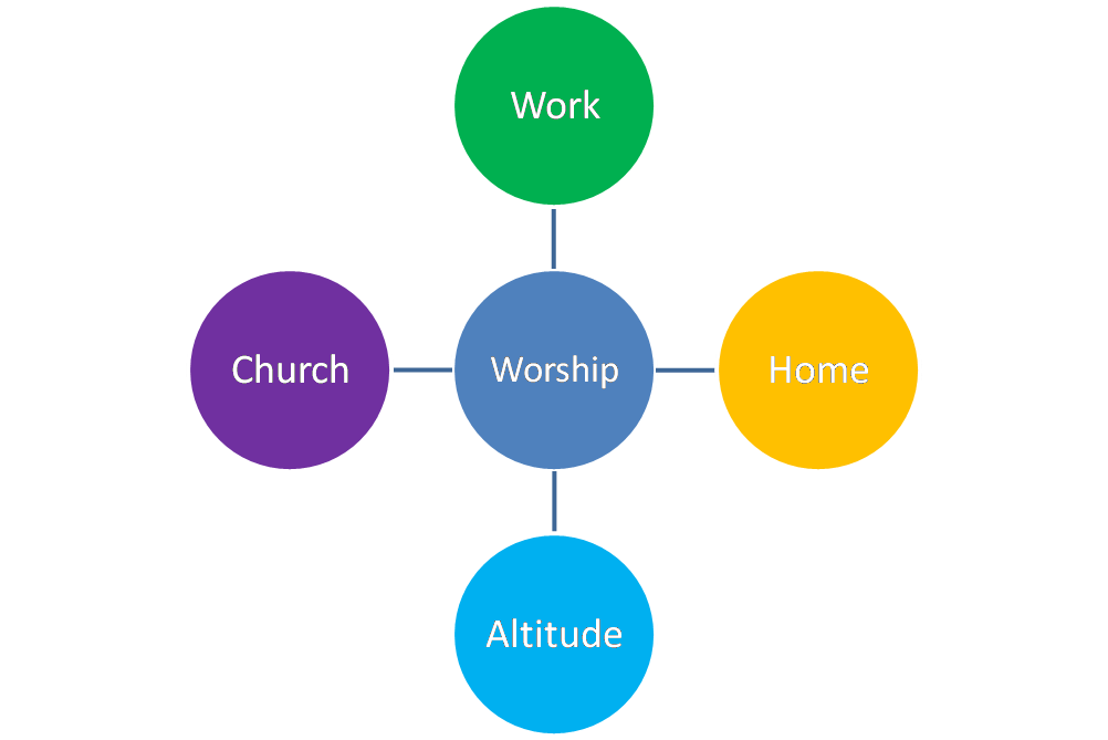 Centered by Worship